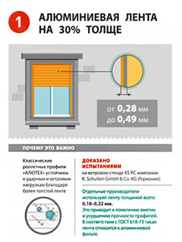 Преимущества роллет АЛЮТЕХ