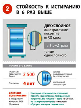Преимущества роллет АЛЮТЕХ