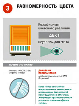 Преимущества роллет АЛЮТЕХ