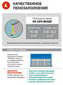 Преимущества роллет АЛЮТЕХ