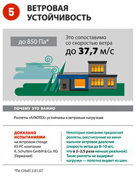 Преимущества роллет АЛЮТЕХ