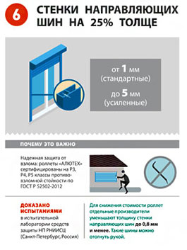 Преимущества роллет АЛЮТЕХ