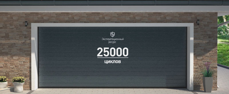 25000 циклов открывания/закрывания