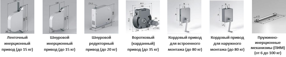 ручное упарвление воротами-роллетами ручное управление воротами-роллетами