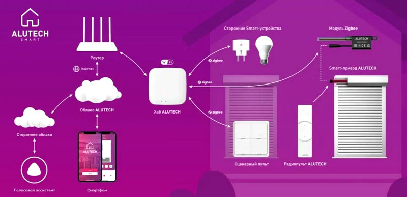 алютех смарт брянск как управлять АЛЮТЕХ СМАРТ
