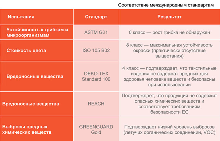 вертикальная защита для панорамных окон стандарты тканей ЛЮМИКС