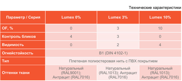 вертикальная защита для панорамных окон тех характеристики тканей ЛЮМИКС