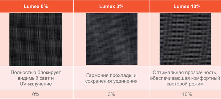 вертикальная защита для панорамных окон защита больших окон материалы в ассортименте