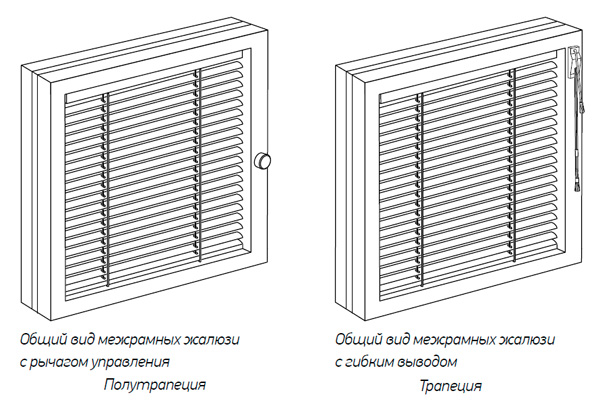 Монтаж межрамных жалюзи Монтаж межрамных жалюзи