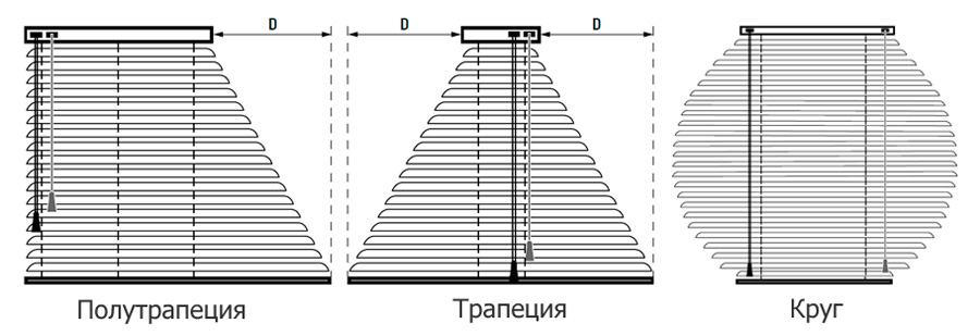 Разные формы жалюзи Разные формы жалюзи