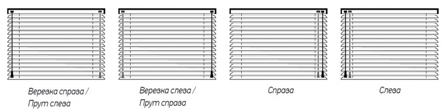 Схема открывания горизонтальных жалюзи Схема открывания горизонтальных жалюзи