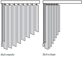 нажмите для увеличения Модель со скошенным краем