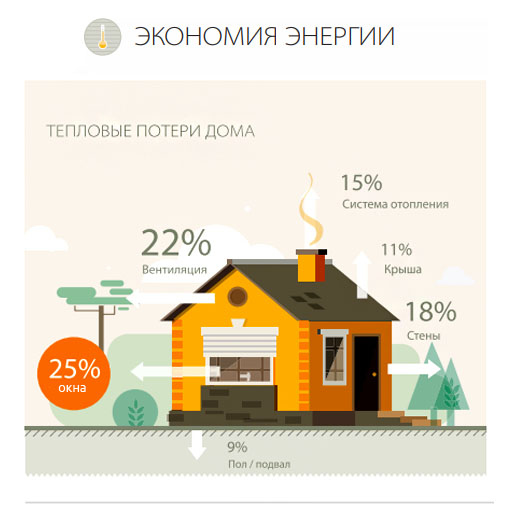 экономим с рольставнями экономим с рольставнями