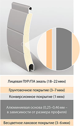 лакокрасочное покрытие рольставни покрытие рольставни