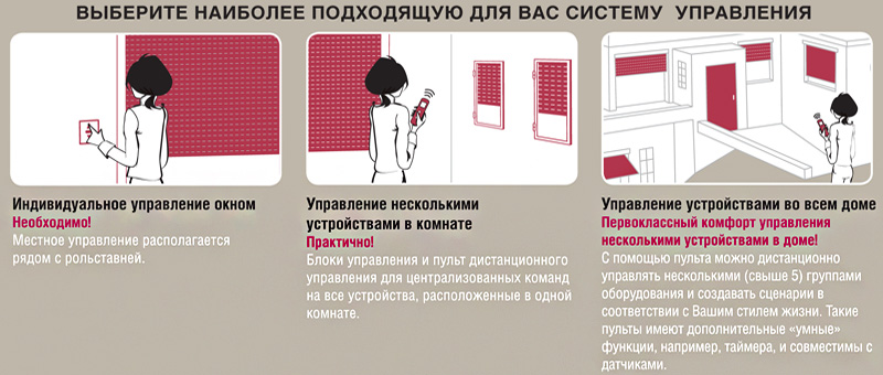 Управление рольставнями Управление рольставнями