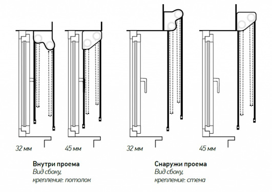 Монтаж шторы День-ночь